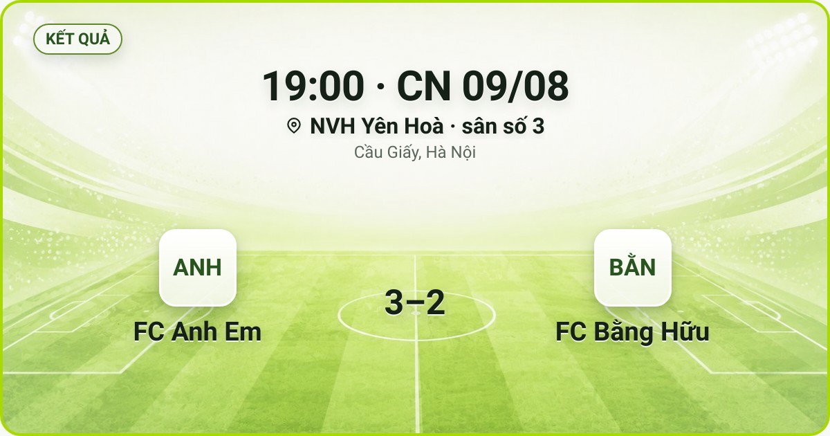 KẾT QUẢ. 19:00 · CN 09/08. NVH Yên Hoà · sân số 3 · Cầu Giấy, Hà Nội. FC Anh Em 3–2 FC Bằng Hữu. Quân số 0/7 và 0/7.