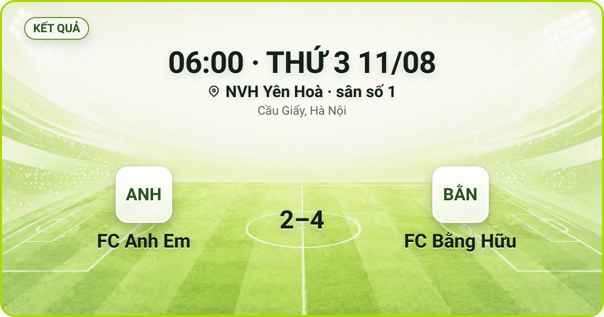 KẾT QUẢ. 06:00 · THỨ 3 11/08. NVH Yên Hoà · sân số 1 · Cầu Giấy, Hà Nội. FC Anh Em 2–4 FC Bằng Hữu. Quân số 0/7 và 0/7.