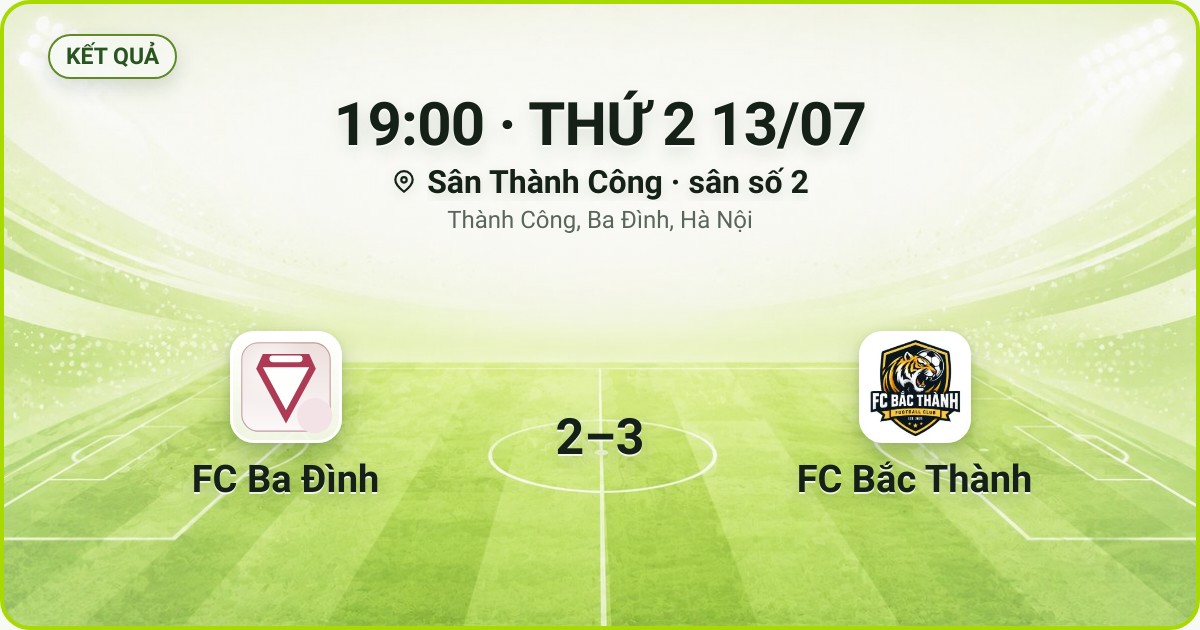 KẾT QUẢ. 19:00 · THỨ 2 13/07. Sân Thành Công · sân số 2 · Thành Công, Ba Đình, Hà Nội. FC Ba Đình 2–3 FC Bắc Thành. Quân số 0/7 và 0/7.