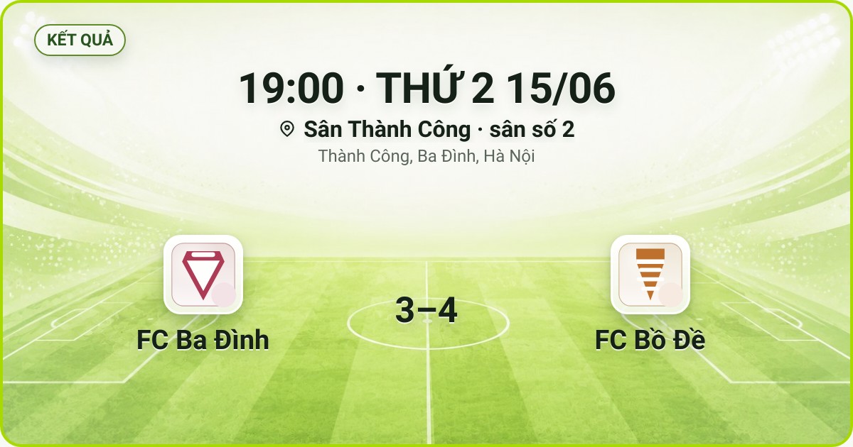 KẾT QUẢ. 19:00 · THỨ 2 15/06. Sân Thành Công · sân số 2 · Thành Công, Ba Đình, Hà Nội. FC Ba Đình 3–4 FC Bồ Đề. Quân số 0/7 và 0/7.
