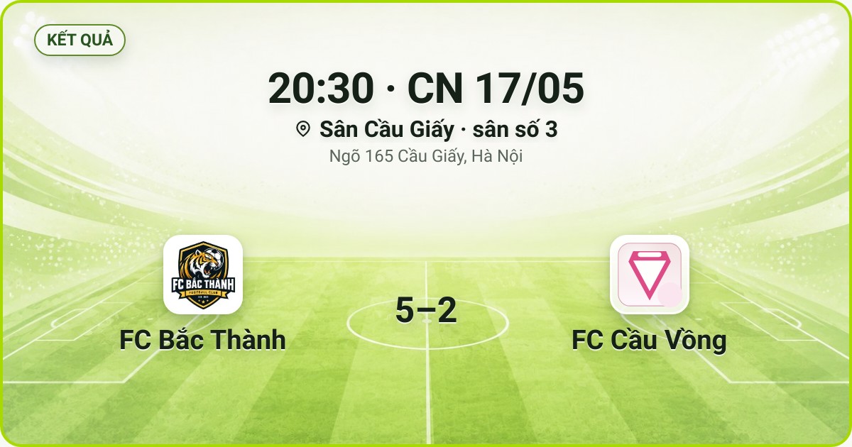 KẾT QUẢ. 20:30 · CN 17/05. Sân Cầu Giấy · sân số 3 · Ngõ 165 Cầu Giấy, Hà Nội. FC Bắc Thành 5–2 FC Cầu Vồng. Quân số 0/7 và 0/7.