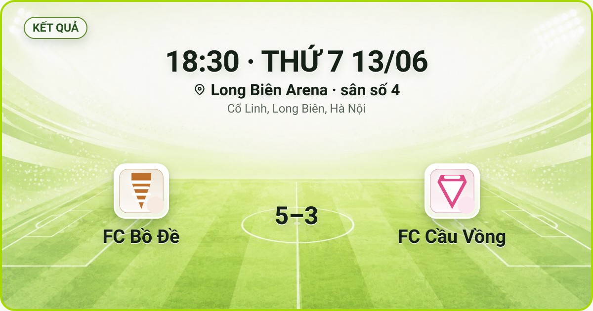 KẾT QUẢ. 18:30 · THỨ 7 13/06. Long Biên Arena · sân số 4 · Cổ Linh, Long Biên, Hà Nội. FC Bồ Đề 5–3 FC Cầu Vồng. Quân số 0/7 và 0/7.