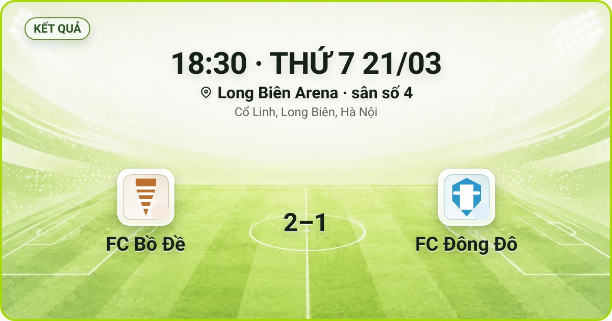 KẾT QUẢ. 18:30 · THỨ 7 21/03. Long Biên Arena · sân số 4 · Cổ Linh, Long Biên, Hà Nội. FC Bồ Đề 2–1 FC Đông Đô. Quân số 0/7 và 0/7.