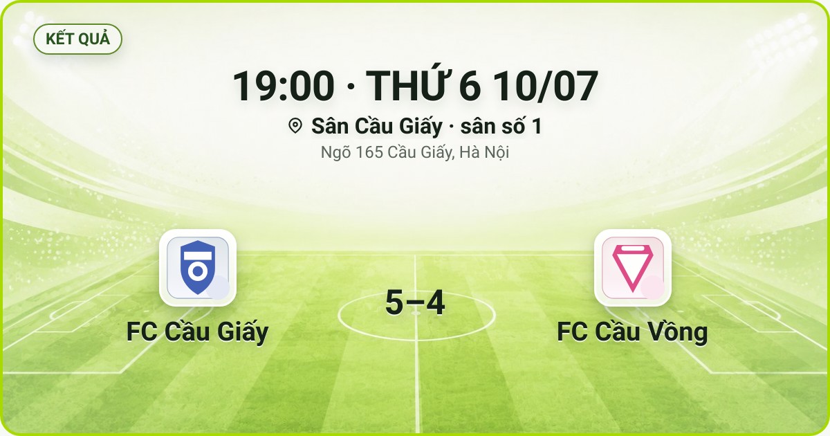 KẾT QUẢ. 19:00 · THỨ 6 10/07. Sân Cầu Giấy · sân số 1 · Ngõ 165 Cầu Giấy, Hà Nội. FC Cầu Giấy 5–4 FC Cầu Vồng. Quân số 0/7 và 0/7.