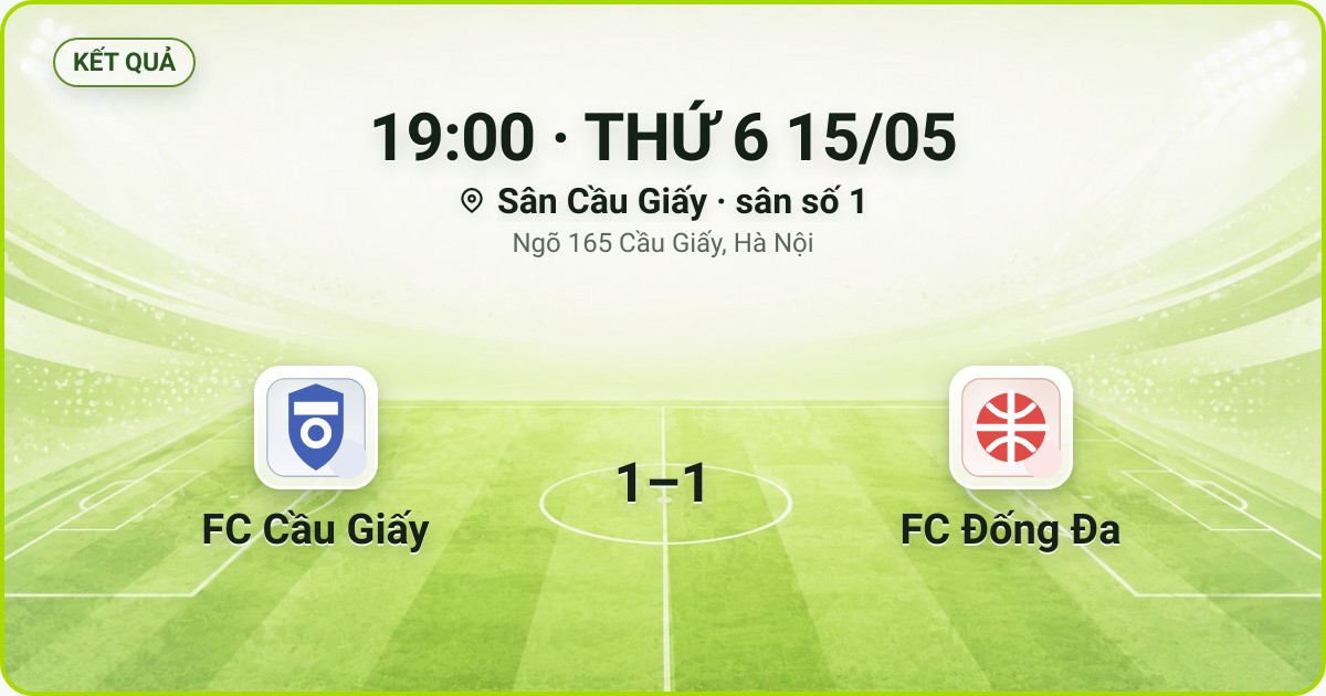 KẾT QUẢ. 19:00 · THỨ 6 15/05. Sân Cầu Giấy · sân số 1 · Ngõ 165 Cầu Giấy, Hà Nội. FC Cầu Giấy 1–1 FC Đống Đa. Quân số 0/7 và 0/7.
