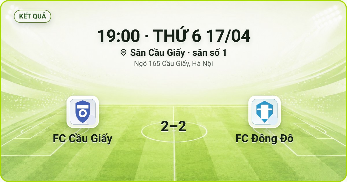 KẾT QUẢ. 19:00 · THỨ 6 17/04. Sân Cầu Giấy · sân số 1 · Ngõ 165 Cầu Giấy, Hà Nội. FC Cầu Giấy 2–2 FC Đông Đô. Quân số 0/7 và 0/7.