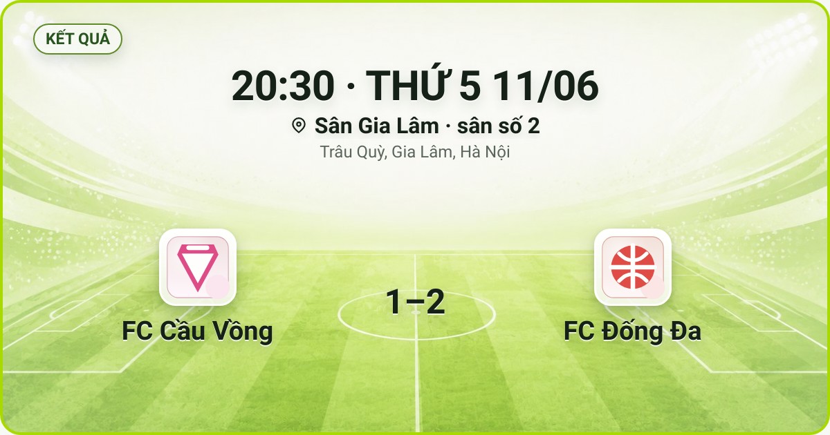 KẾT QUẢ. 20:30 · THỨ 5 11/06. Sân Gia Lâm · sân số 2 · Trâu Quỳ, Gia Lâm, Hà Nội. FC Cầu Vồng 1–2 FC Đống Đa. Quân số 0/7 và 0/7.