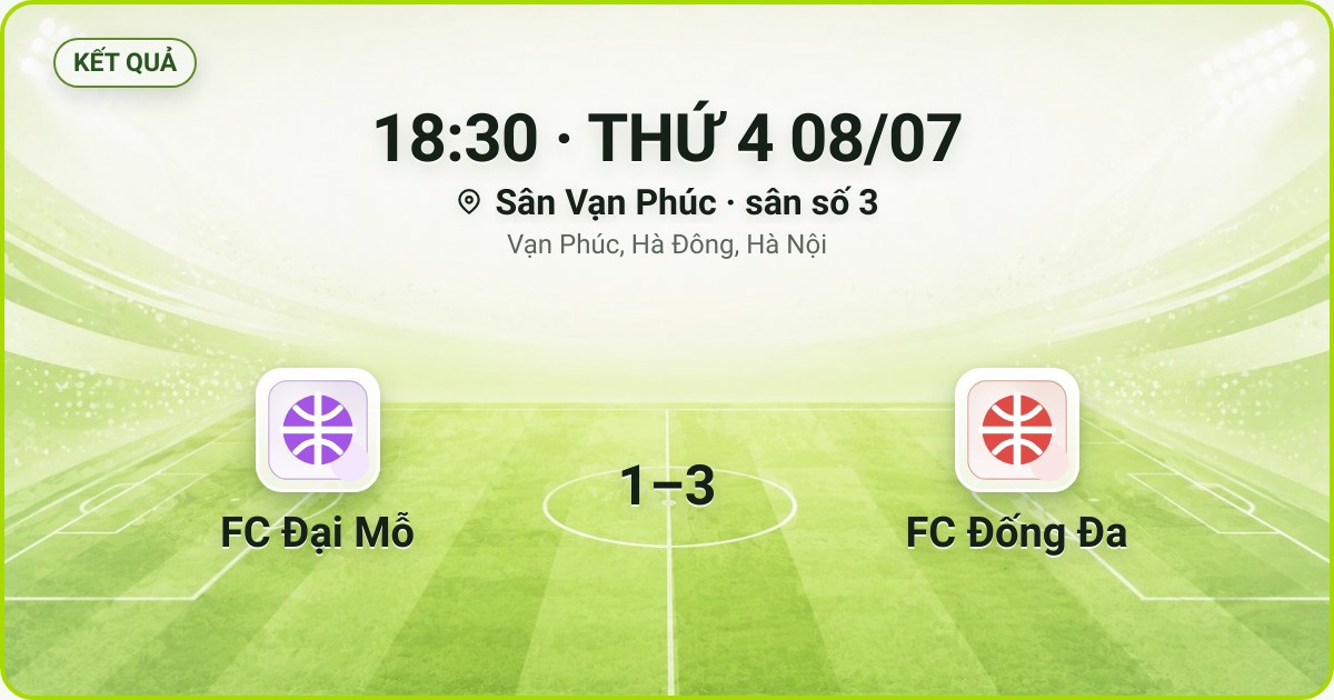 KẾT QUẢ. 18:30 · THỨ 4 08/07. Sân Vạn Phúc · sân số 3 · Vạn Phúc, Hà Đông, Hà Nội. FC Đại Mỗ 1–3 FC Đống Đa. Quân số 0/7 và 0/7.