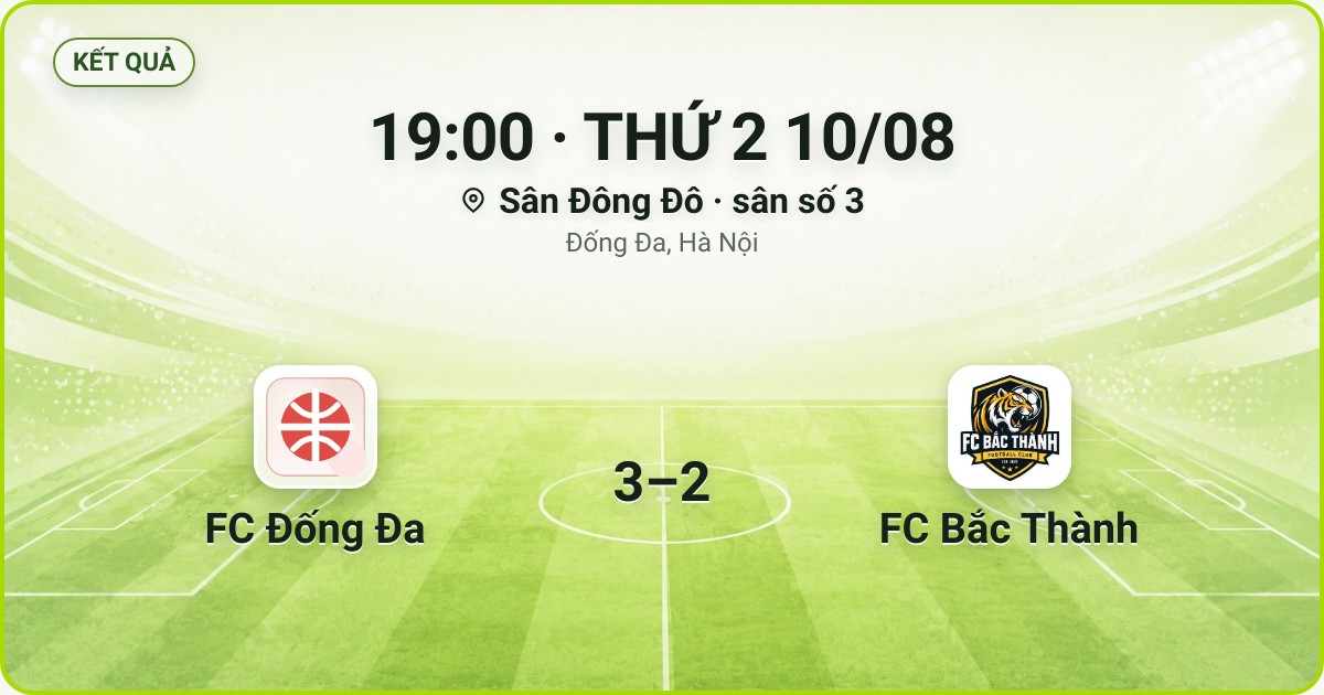 KẾT QUẢ. 19:00 · THỨ 2 10/08. Sân Đông Đô · sân số 3 · Đống Đa, Hà Nội. FC Đống Đa 3–2 FC Bắc Thành. Quân số 0/7 và 0/7.