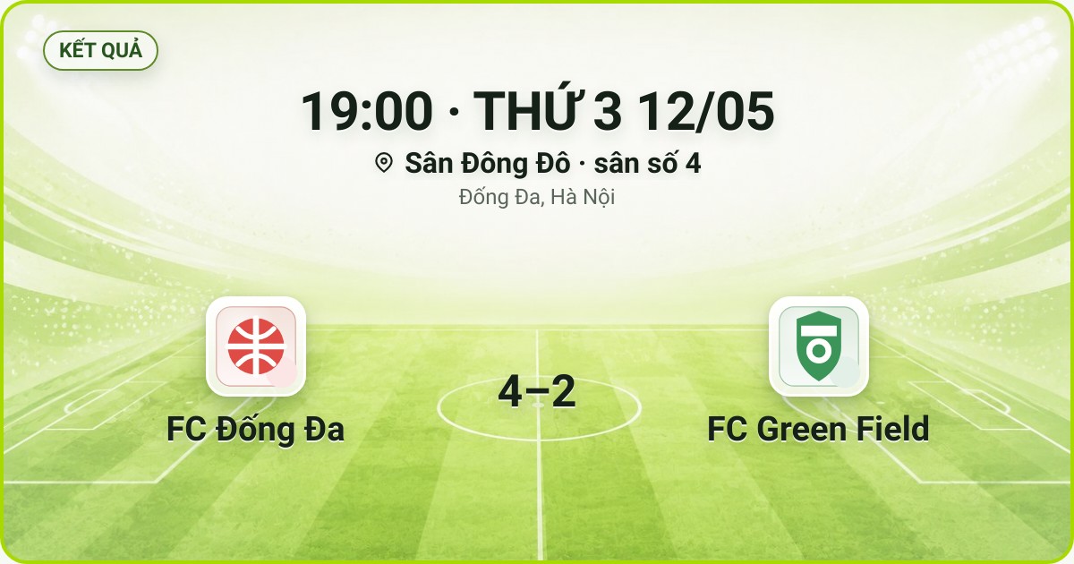 KẾT QUẢ. 19:00 · THỨ 3 12/05. Sân Đông Đô · sân số 4 · Đống Đa, Hà Nội. FC Đống Đa 4–2 FC Green Field. Quân số 0/7 và 0/7.