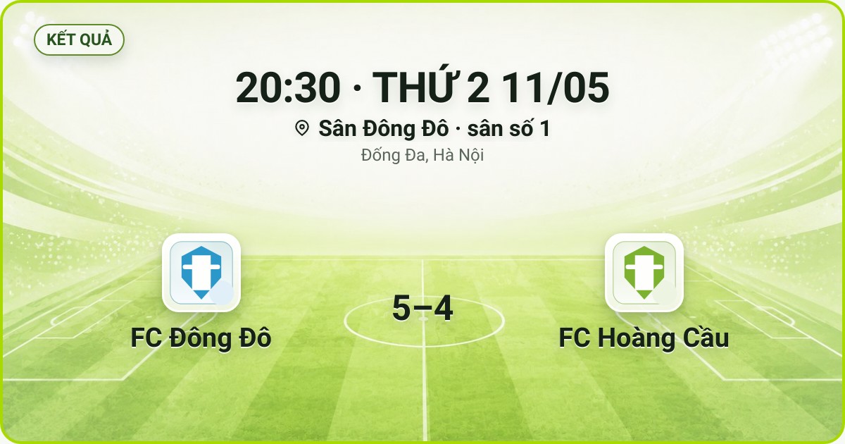 KẾT QUẢ. 20:30 · THỨ 2 11/05. Sân Đông Đô · sân số 1 · Đống Đa, Hà Nội. FC Đông Đô 5–4 FC Hoàng Cầu. Quân số 0/7 và 0/7.