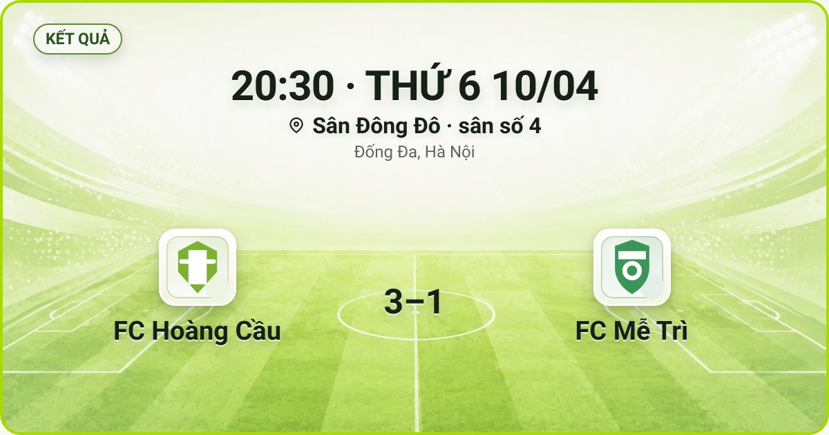 KẾT QUẢ. 20:30 · THỨ 6 10/04. Sân Đông Đô · sân số 4 · Đống Đa, Hà Nội. FC Hoàng Cầu 3–1 FC Mễ Trì. Quân số 0/7 và 0/7.