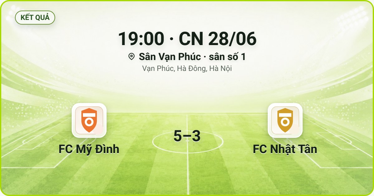 KẾT QUẢ. 19:00 · CN 28/06. Sân Vạn Phúc · sân số 1 · Vạn Phúc, Hà Đông, Hà Nội. FC Mỹ Đình 5–3 FC Nhật Tân. Quân số 0/7 và 0/7.
