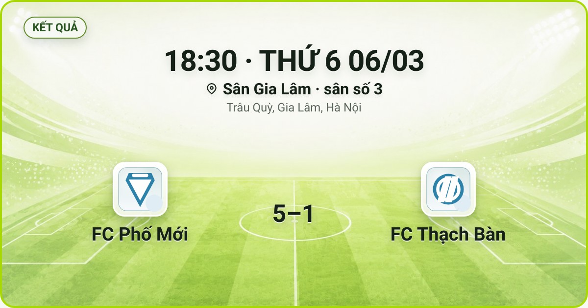 KẾT QUẢ. 18:30 · THỨ 6 06/03. Sân Gia Lâm · sân số 3 · Trâu Quỳ, Gia Lâm, Hà Nội. FC Phố Mới 5–1 FC Thạch Bàn. Quân số 0/7 và 0/7.