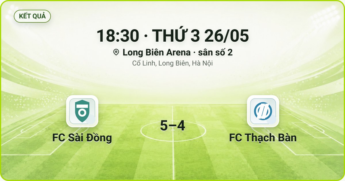KẾT QUẢ. 18:30 · THỨ 3 26/05. Long Biên Arena · sân số 2 · Cổ Linh, Long Biên, Hà Nội. FC Sài Đồng 5–4 FC Thạch Bàn. Quân số 0/7 và 0/7.