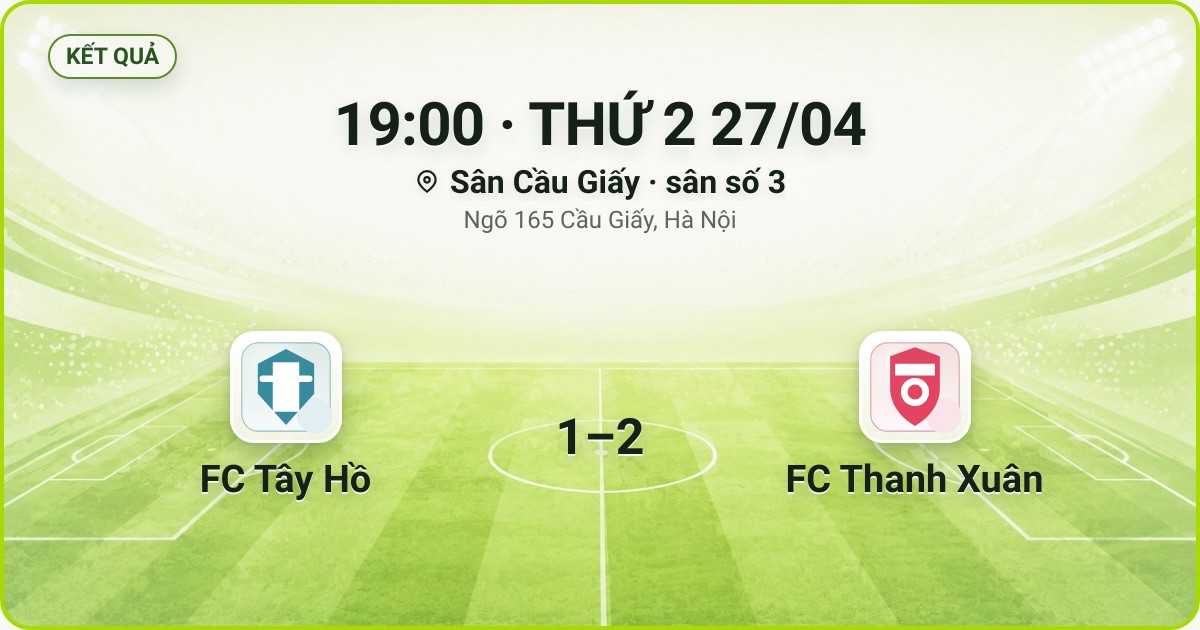 KẾT QUẢ. 19:00 · THỨ 2 27/04. Sân Cầu Giấy · sân số 3 · Ngõ 165 Cầu Giấy, Hà Nội. FC Tây Hồ 1–2 FC Thanh Xuân. Quân số 0/7 và 0/7.