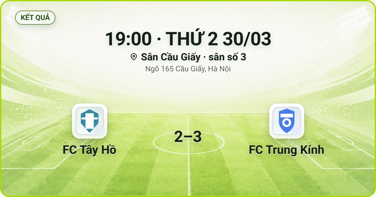 KẾT QUẢ. 19:00 · THỨ 2 30/03. Sân Cầu Giấy · sân số 3 · Ngõ 165 Cầu Giấy, Hà Nội. FC Tây Hồ 2–3 FC Trung Kính. Quân số 0/7 và 0/7.