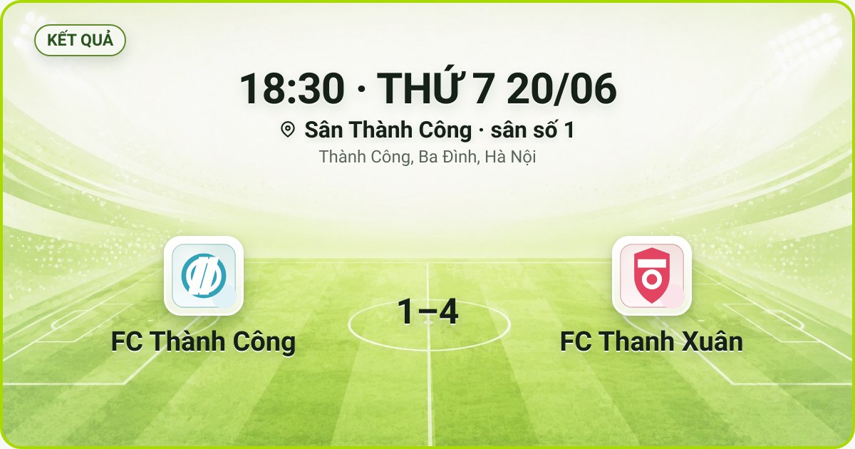 KẾT QUẢ. 18:30 · THỨ 7 20/06. Sân Thành Công · sân số 1 · Thành Công, Ba Đình, Hà Nội. FC Thành Công 1–4 FC Thanh Xuân. Quân số 0/7 và 0/7.
