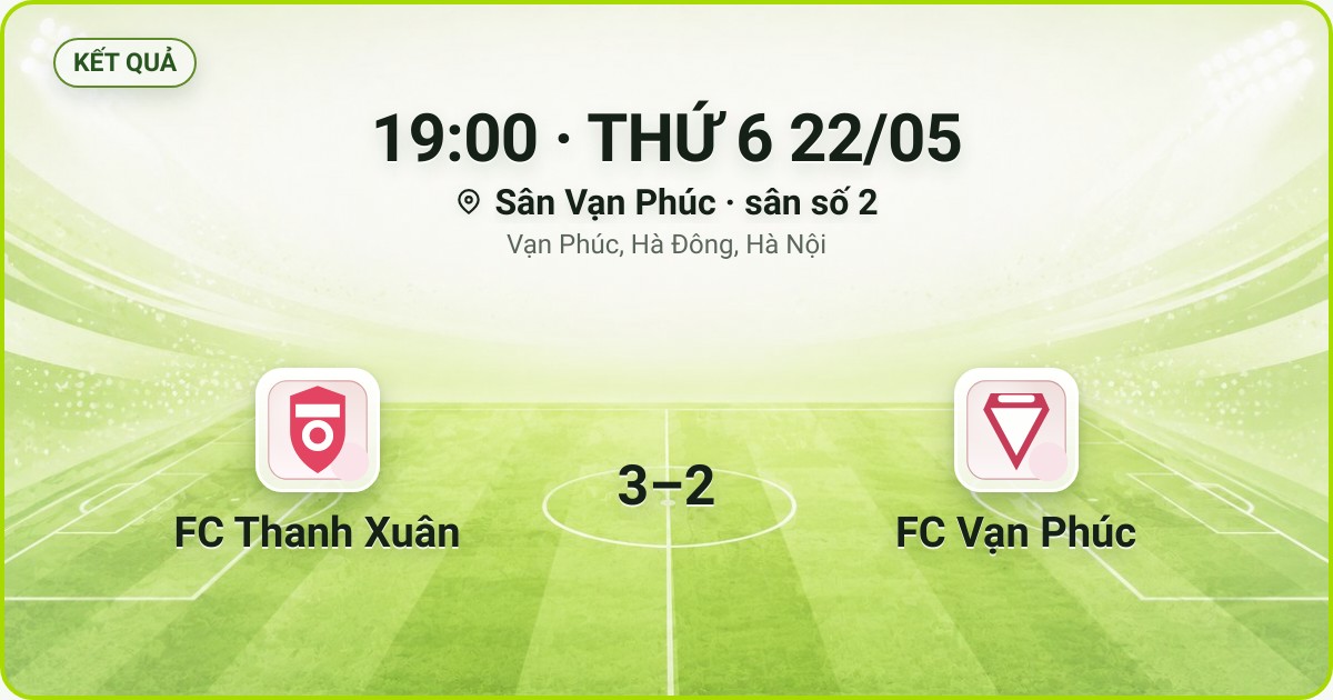 KẾT QUẢ. 19:00 · THỨ 6 22/05. Sân Vạn Phúc · sân số 2 · Vạn Phúc, Hà Đông, Hà Nội. FC Thanh Xuân 3–2 FC Vạn Phúc. Quân số 0/7 và 0/7.