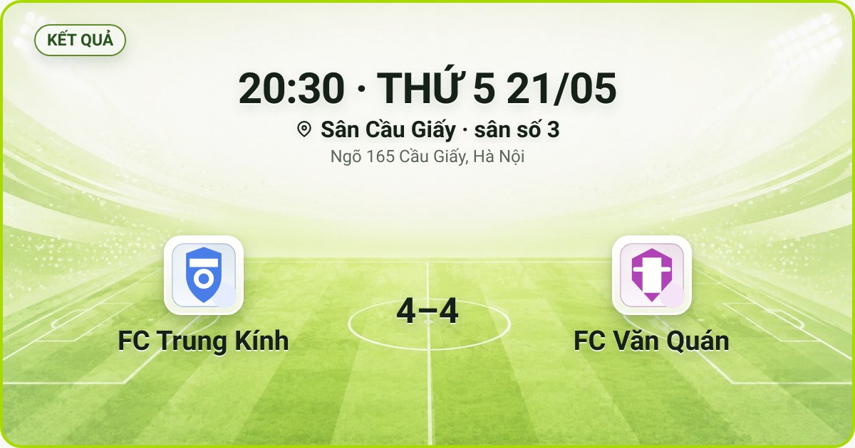 KẾT QUẢ. 20:30 · THỨ 5 21/05. Sân Cầu Giấy · sân số 3 · Ngõ 165 Cầu Giấy, Hà Nội. FC Trung Kính 4–4 FC Văn Quán. Quân số 0/7 và 0/7.