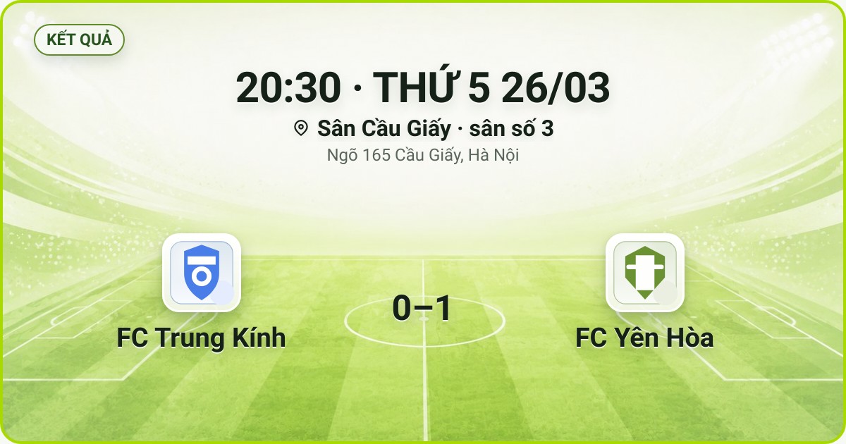 KẾT QUẢ. 20:30 · THỨ 5 26/03. Sân Cầu Giấy · sân số 3 · Ngõ 165 Cầu Giấy, Hà Nội. FC Trung Kính 0–1 FC Yên Hòa. Quân số 0/7 và 0/7.