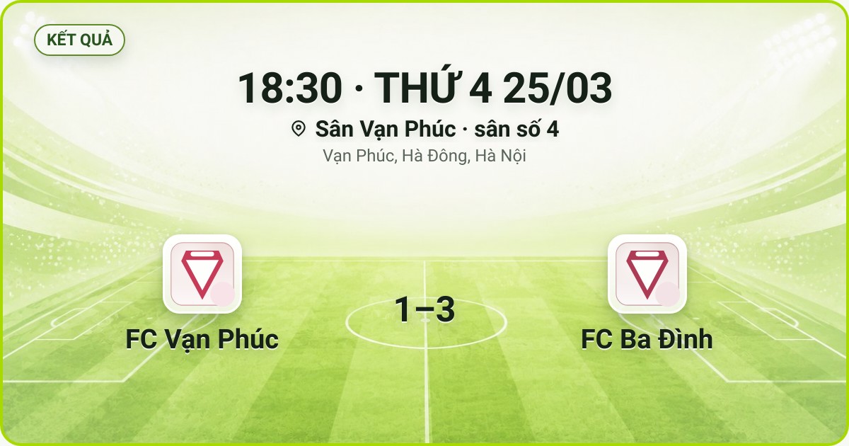 KẾT QUẢ. 18:30 · THỨ 4 25/03. Sân Vạn Phúc · sân số 4 · Vạn Phúc, Hà Đông, Hà Nội. FC Vạn Phúc 1–3 FC Ba Đình. Quân số 0/7 và 0/7.