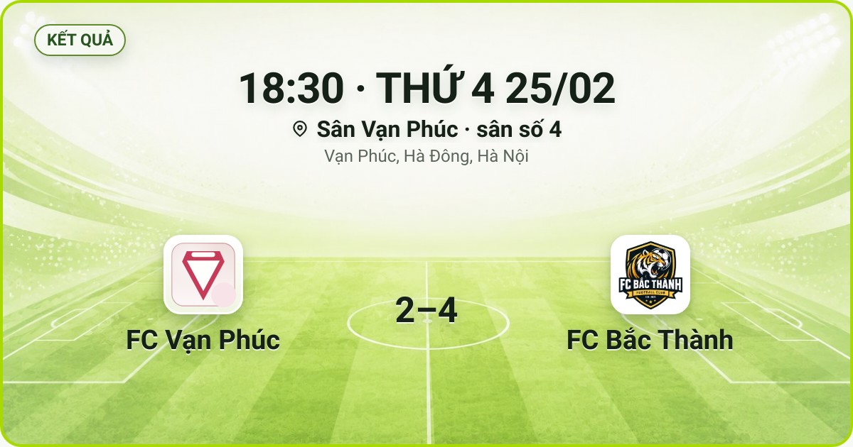 KẾT QUẢ. 18:30 · THỨ 4 25/02. Sân Vạn Phúc · sân số 4 · Vạn Phúc, Hà Đông, Hà Nội. FC Vạn Phúc 2–4 FC Bắc Thành. Quân số 0/7 và 0/7.