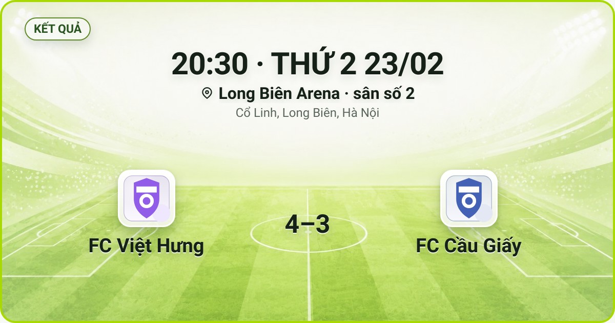 KẾT QUẢ. 20:30 · THỨ 2 23/02. Long Biên Arena · sân số 2 · Cổ Linh, Long Biên, Hà Nội. FC Việt Hưng 4–3 FC Cầu Giấy. Quân số 0/7 và 0/7.