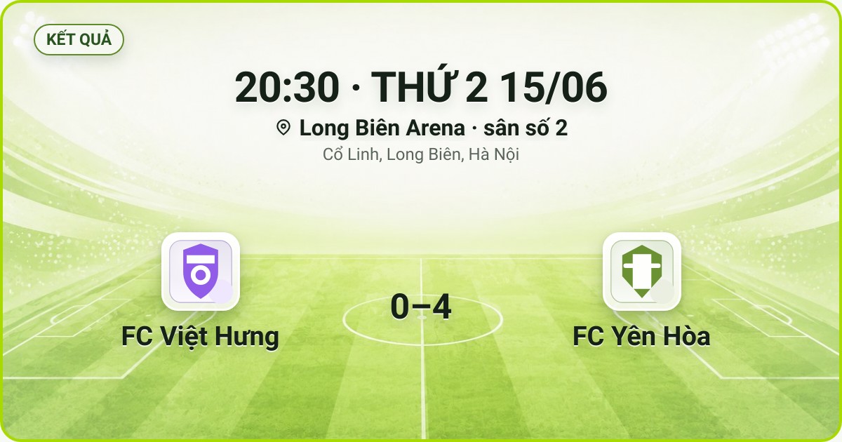 KẾT QUẢ. 20:30 · THỨ 2 15/06. Long Biên Arena · sân số 2 · Cổ Linh, Long Biên, Hà Nội. FC Việt Hưng 0–4 FC Yên Hòa. Quân số 0/7 và 0/7.