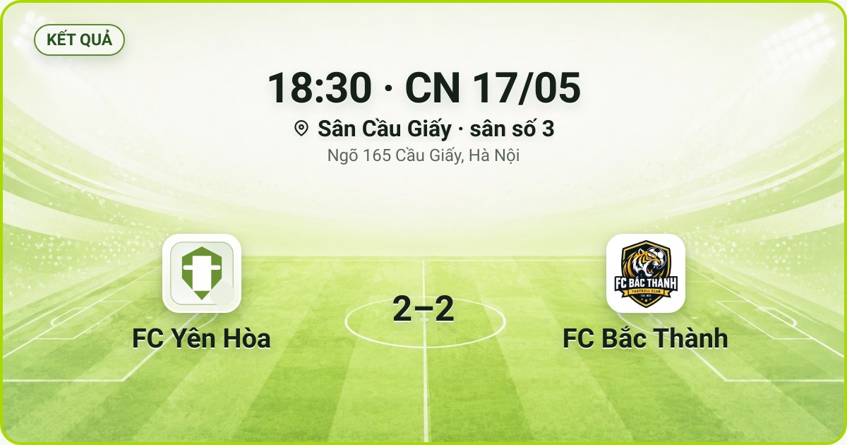 KẾT QUẢ. 18:30 · CN 17/05. Sân Cầu Giấy · sân số 3 · Ngõ 165 Cầu Giấy, Hà Nội. FC Yên Hòa 2–2 FC Bắc Thành. Quân số 0/7 và 0/7.