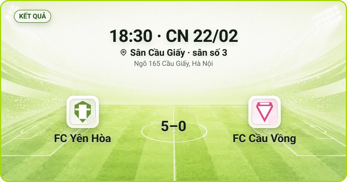 KẾT QUẢ. 18:30 · CN 22/02. Sân Cầu Giấy · sân số 3 · Ngõ 165 Cầu Giấy, Hà Nội. FC Yên Hòa 5–0 FC Cầu Vồng. Quân số 0/7 và 0/7.
