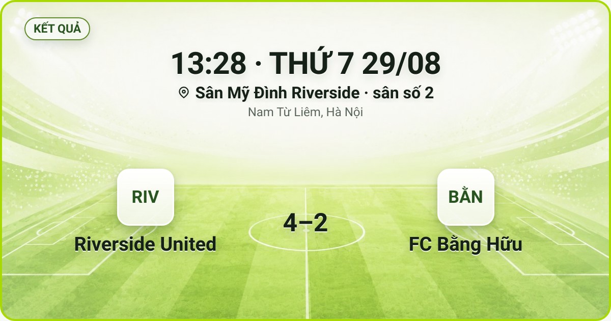KẾT QUẢ. 13:28 · THỨ 7 29/08. Sân Mỹ Đình Riverside · sân số 2 · Nam Từ Liêm, Hà Nội. Riverside United 4–2 FC Bằng Hữu. Quân số 0/7 và 0/7.